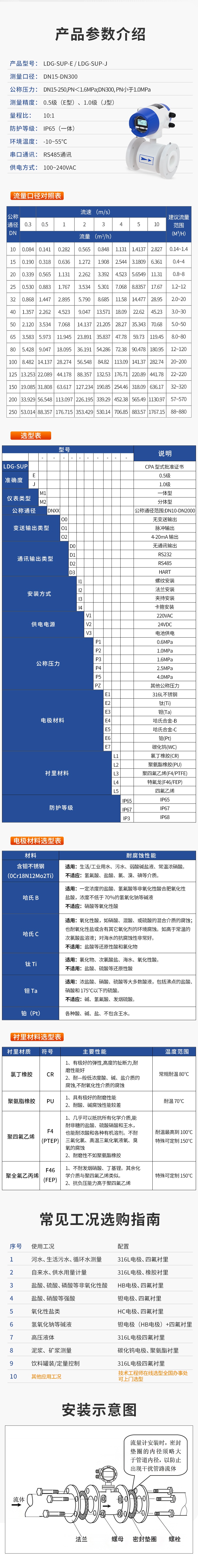 小口径电磁详情-2025.2_副本2.jpg